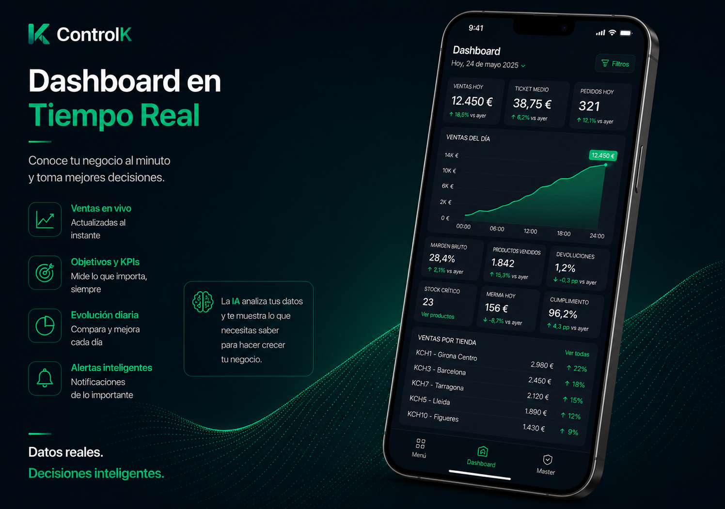Dashboard en tiempo real ControlK